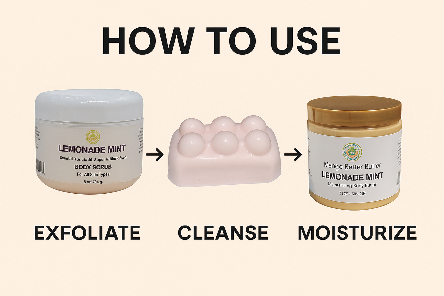 Instructional skincare graphic displaying a three-step Lemonade Mint routine. The image features "HOW TO USE" at the top and three product steps below: exfoliate with Lemonade Mint Body Scrub (left), cleanse with a pink massage bar soap (center), and moisturize with Lemonade Mint Mango Better Butter (right). Arrows guide the order of use on a soft beige background.